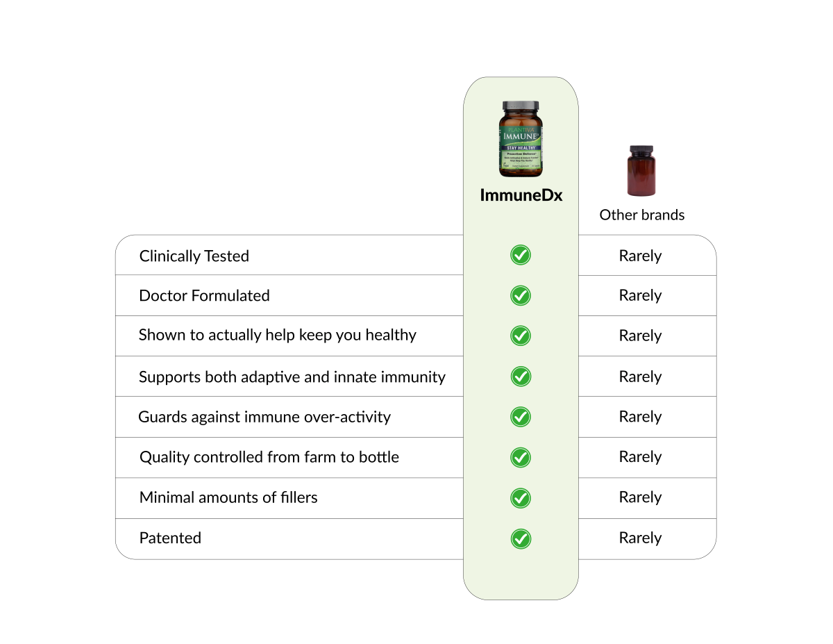 ImmuneDx 60-Cap Bottle, Vegan-1