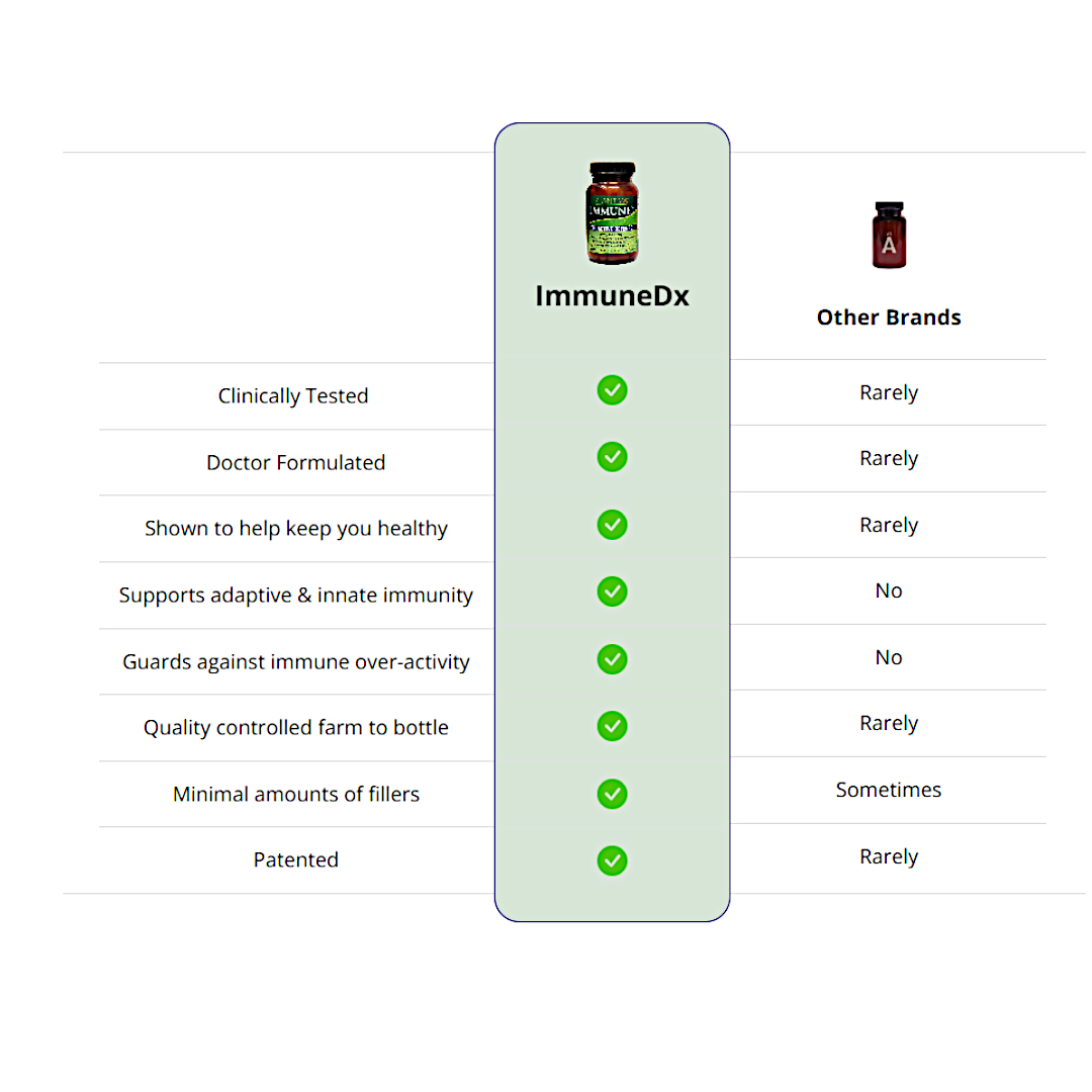 ImmuneDx 12-Capsule Packet, Vegan-4